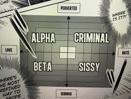 Sass is an extension of css3 which adds nested rules, variables, mixins, selector inheritance, and more. A New Kind Of Political Compass From Prison School Politicalcompassmemes