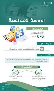 وزارة التعليم عام on twitter وزارة التعليم توفر 11 محتوى وعنصرا تعليميا متنوعا وجذابا في تطبيق الروضة الافتراضية للأطفال بعمر 3 6 سنوات https t co srnqpt2qrl https t co 0nfb1x854u