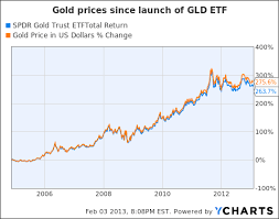 Should Gold Investors Buy The Etf Or Physical Gold Spdr