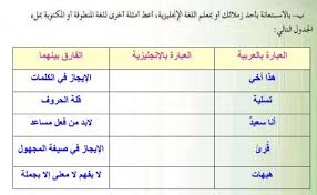 بالاستعانة باحد زملائك او بمعلم اللغة الانجليزية اعط امثلة اخرى للغة المنطوقة او المكتوبة بملء الجدول التالي حلول مناهجي