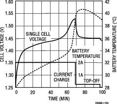 Battery Temperature An Overview Sciencedirect Topics
