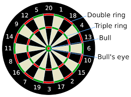 Dart games to play with friends. How To Play Darts College Station