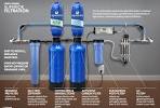 The Best Whole House Water Filters - m