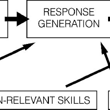 Do you know how to make a pdf document? Pdf Design Thinking And The Experience Of Innovation