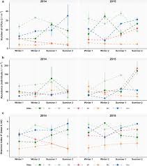 Isola del natale (territorio dell'australia): Composition Uniqueness And Connectivity Across Tropical Coastal Lagoon Habitats In The Red Sea Bmc Ecology Full Text