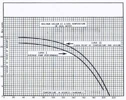 How Condensate Temperature Affects Vacuum Oak Services Co