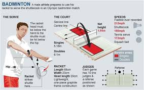 See full list on sports.nbcsports.com Olympic Games 2012 Badminton Live Production Tv