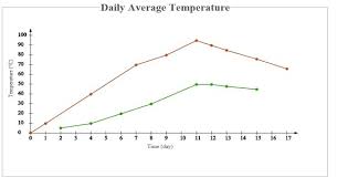 Pro Chart Curved Or Straight Linear Scatter Area Pie Doughnut Donut And Column Charts