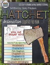 Teaching Students To Comprehend Poetry In 7 Steps Hatchet Novel Study Novel Studies Gary Paulsen