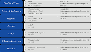 Baktérie rodu borrelia napadajú centrálny nervový systém, srdce i kĺby. Https Www Health Gov Sk Zdroje Sources Tlacove Spravy Covid 19 Strategia Ockovania Covid 19 Pdf