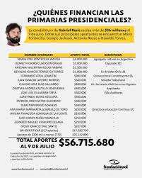 A menos de un mes de las primarias de apruebo dignidad, el diputado y candidato gabriel boric se refirió a su programa y a sus diferencias con daniel jadue (pc). Xiwiffgt0zhwem