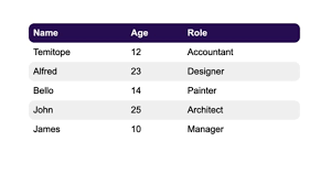 Simple, responsive, pricing, periodic, etc. Rounded Edges On Table Rows Dev Community
