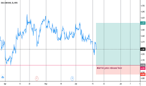 Price trends tend to persist, so it's worth looking at them when it comes to a share like digi international inc. Digi Stock Price And Chart Myx Digi Tradingview