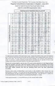 51 Unfolded English Regents Conversion Chart