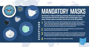 Cdc recommends wearing a mask while dining in a restaurant, particularly indoors and when speaking with restaurant workers and servers, except when actively eating or drinking. Dod Outlines New Mask Guidance 445th Airlift Wing Article Display