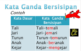 Contoh kata ganda seperti berikut: Contoh Contoh Marilah Belajar Bersama