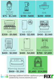 Between chair and tabletop should be a distance of at least 9″ and up to 13″. 2021 Outdoor Kitchen Cost Cost To Build An Outdoor Kitchen