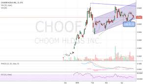 Choof Stock Price And Chart Otc Choof Tradingview
