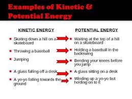 Example, waves in the ocean have kinetic energy, because they are moving. Kinetic And Potential Energy Powerpoint Kinetic And Potential Energy Potential Energy Energy