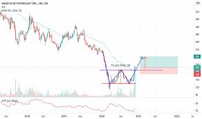 Pt waskita beton precast tbk, subsidiary of pt waskita karya (persero) tbk, now are following holding company to attach bim system on business process.we. Wsbp Stock Price And Chart Idx Wsbp Tradingview
