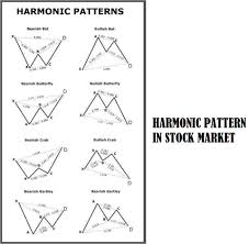 Harmonic Patterns Cheat Sheet For Stock Market Part 1