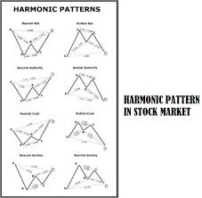 harmonic patterns cheat sheet for stock market part 1