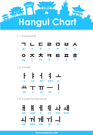 Spoken by more than 100 million people, urdu is the official language of pakistan. Learn The Korean Alphabet With The Free Ebook Koreanclass101