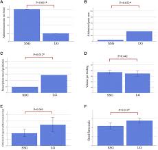 40 ml/hr x 4 hr = 160 ml that means that you can add up to 160 ml of formula to the bag each time. Evaluation Of A Semi Solidifying Liquid Formula For Nasogastric Tube Feeding After Oral And Maxillofacial Surgery Journal Of Oral And Maxillofacial Surgery