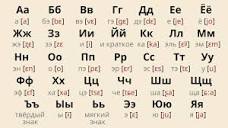 Russian Alphabet Pronunciation // How to Pronounce Russian Letters ...