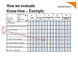 Hay Jobs Evaluation