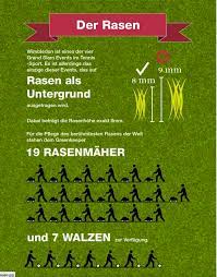 Während des turniers wird das gras dann auf exakt. 13 Kuriose Fakten Uber Wimbledon Die Sie Noch Nicht Kannten Page 2 Of 4 Tennis Magazin