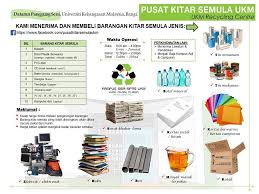 Check spelling or type a new query. Terima Kasih Pusat Kitar Semula Ukm Yang Institute Of Climate Change Ukm Facebook