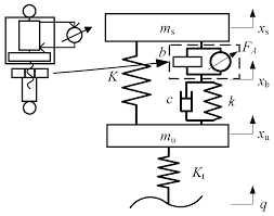 Influence of Nonlinear Characteristics of Planetary Flywheel Inerter  Actuator on Vehicle Active Suspension Performance