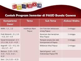 Yang bisa digunakan untuk melengkapi semua keperluan administrasi di sekolah yang bisa digunakan untuk administrasi, administrasi guru, administrasi kelas, aplikasi, download. Perencanaan Pembelajaran Ppt Download