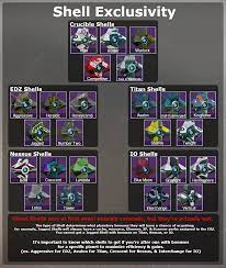 He will have a bounty called lost territory that to get cache codes, you first need to find lost sectors. Simplified Ghost Shells Charts Finding Your Perfect Ghost Shells Destinythegame