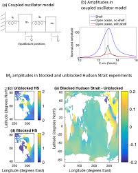 Show your car driving skills in drift hunters unblocked. The Tides They Are A Changin A Comprehensive Review Of Past And Future Nonastronomical Changes In Tides Their Driving Mechanisms And Future Implications Haigh 2020 Reviews Of Geophysics Wiley Online Library