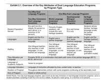 Page will champion the cause of malaysian parents on issues related to the educational system of malaysia. Dual Language Wikipedia