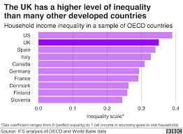 Image result for inequality