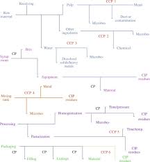 Juice Quality An Overview Sciencedirect Topics