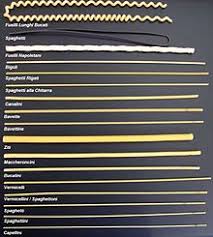 Tipi Di Pasta Wikipedia