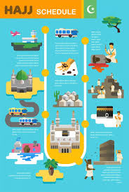Hajj Infographic Route Pilgrim Premium Vector Islamic Kids Activities Graphic Projects Islam For Kids