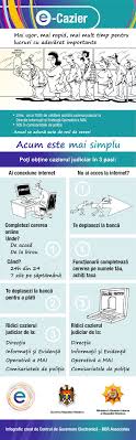 Servicii Servicii Gov Md