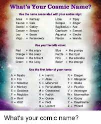 Appendix cancer is one of the rarest cancers, with less than 1,000 people being diagnosed with it in the united states each year. What Is Cancers Favorite Color Zodiac Colors And Their Meanings The Definitive Guide Gemini Color You Are Wise And A Good Thinker
