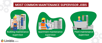 It helps the managers and facility supervisors as it makes sure that a facility or building daily operations are running smoothly. Maintenance Supervisor Job Description Duties Skills Salary