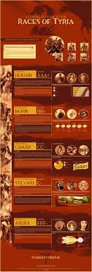 Guild Wars 2 Complete Guide To The Races Of Tyria Runen Verschiedenes