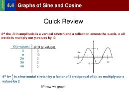 Ú they have the same basic shape. Precalculus 4 4 Graphs Pf Sine And Cosine V2