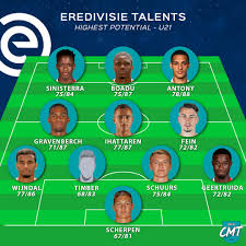All top 200 fifa 21 goalkeeper talents are under 22 years old. Fifacmtips On Twitter Fifa21 Career Mode Highest Potential Talents Eredivisie The Highest Potential Talents For Each Position Of All Players Aged 21 Or Less And Currently Playing In The Eredivisie