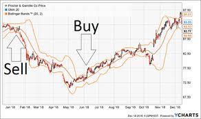 12 Stocks That Pass The Bollinger Test Nasdaq