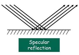 Reflection offers you the opportunity to consider how your personal experiences and observations shape your thinking and your for example my observations from the classroom demonstrate that the hierarchical structure of bloom's taxonomy is problematic, a concept. Physics Words Specular Reflection Gcse Science Dictionary
