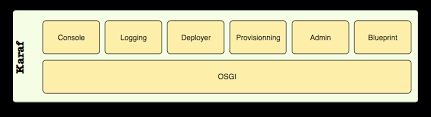Org.apache.camel.spring.camelcontextfactorybean as camelcontextbeandefinitionparser 10:41:27.762 use apache karaf 4.0.8 as 4.1.0 is buggy and not supported for that camel release. Confluence Mobile Apache Software Foundation